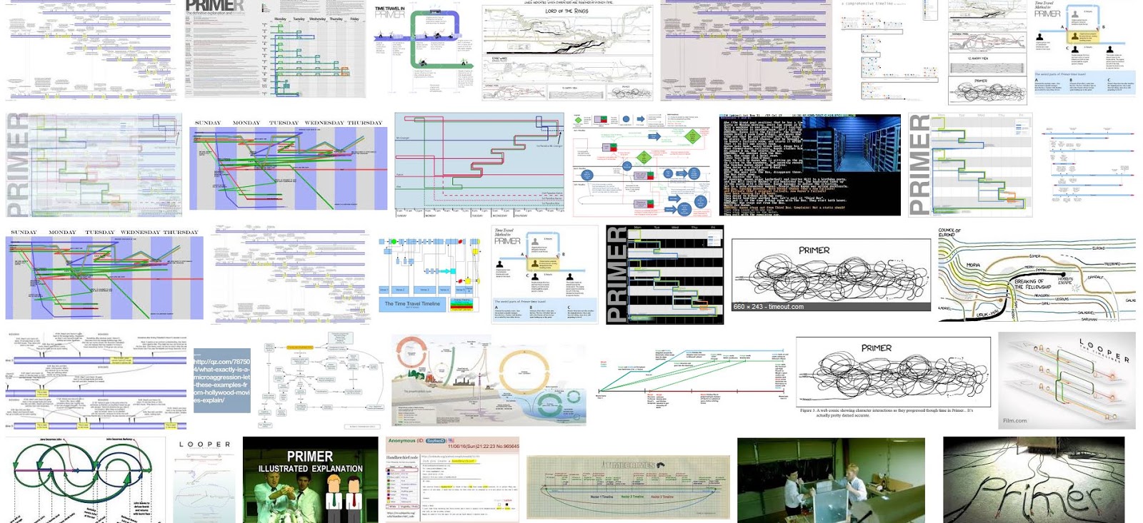 Migraine filmique, ou le Syndrome de Primer Les fans VS Le film